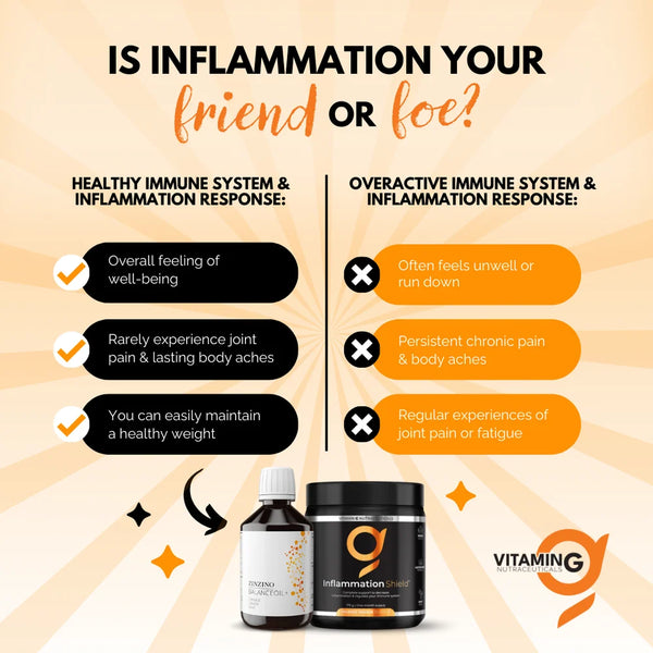 Vitamin G Inflammation Shield